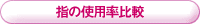 �w�̎g�p����r